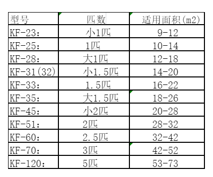 光山空调维修